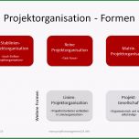 Großartig formen Der Projektorganisation