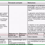 Großartig Gefährdungsbeurteilung Aufzugsanlagen Montage
