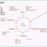 Großartig Guv Erstellen Vorlage Business Plan Template Tario Awesome