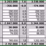 Großartig Guv Vorlage Excel
