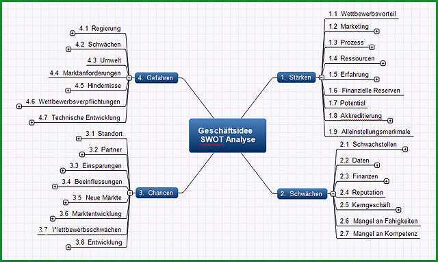 mindmap vorlage word
