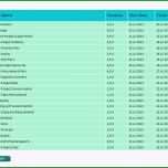 Großartig Nebenkostenabrechnung Erstellen Vermieter Kostenlos