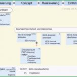Großartig P042 Informationssicherheits Und Datenschutzkonzept isds