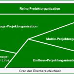 Großartig Projektmanagement – Brainstorm Wiki