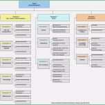 Großartig Projektstrukturplan Vorlage Excel Kostenlos Fabelhaft
