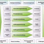 Großartig Prozesslandkarte Vorlage Word Erstaunlich Prozess