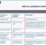 Großartig Prozesslandkarte Vorlage Word Genial Großartig iso 9001