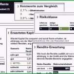 Großartig Riester Rente Kündigen Vorlage Elegant Riester Rente