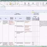Großartig Risikoanalyse Medizinprodukte Vorlage Risikoanalyse