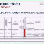 Großartig Risikoanalyse Vorlage