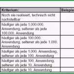 Großartig Risikobewertung Festlegung Der Risikobewertungsmaßstäbe