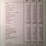 Großartig Spendenquittung Verein Vorlage Außergewöhnlich Einnahmen