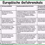 Großartig tourenplanung Excel Vorlage – De Excel