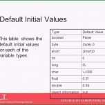 Großartig Vorlage Kündigung Sky Foto Frisches Sky Kündigung Vorlage