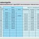 Hervorragen 15 Tabelle Tvöd
