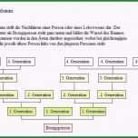 Hervorragen 37 Überraschen Stammbaum Vorlage Mit Geschwistern Sie