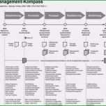 Hervorragen 54 Cool Pflichtenheft Vorlage Vorräte