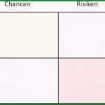 Hervorragen 57 Unvergesslich Stärken Schwächen Analyse Vorlage Sie