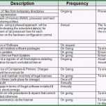 Hervorragen 85 Impressive Service Level Agreement Logistics