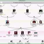 Hervorragen Ahnenforschung Leicht Gemacht so Erstellen Sie Ihren