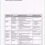 Hervorragen Arbeitshilfen · Grundschule · Lehrerbüro