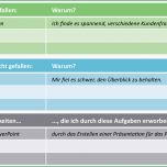 Hervorragen Beurteilung Des Praktikums