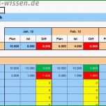 Hervorragen Bud Planung Knappe Ressourcen Richtig Planen Und Einsetzen