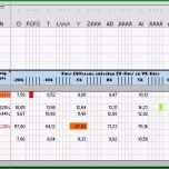 Hervorragen Depotverwaltung Excel Vorlage – De Excel
