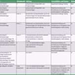 Hervorragen Frisches Verschwiegenheitserklärung Muster