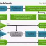 Hervorragen Für Immo Verkäufer Domineo Architekturbüro Für Visionen