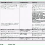 Hervorragen Gefährdungsbeurteilung Inbetriebnahme Der Aufzuganlage