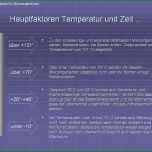 Hervorragen Haccp Hygieneschulung Haccp Schulung Auf Cd Rom Vorlage