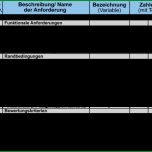 Hervorragen Innovations Wissen Anforderungsliste