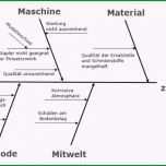 Hervorragen ishikawa Diagramm Beispiel Unglaubliche Ausgezeichnet