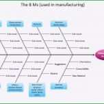 Hervorragen ishikawa Diagramm Vorlage Powerpoint