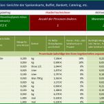 Hervorragen Kalkulation Verkaufspreis Excel – Gehen