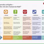 Hervorragen Kommunikationsstrategie Praxisbeispiele Textwende