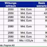 Hervorragen Kostenaufstellung Renovierung Bank Vorlage Design