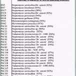 Hervorragen Leitz 1685 Vorlage Word Wo A1 A Method and Agents for