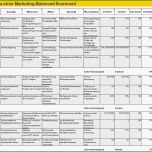 Hervorragen Marketing Balanced Scorecard Excel Vorlage Zum Download