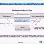 Hervorragen Nebengewerbe Rechnung Rechnung Richtig Schreiben