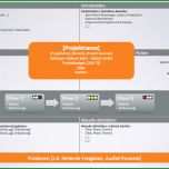 Hervorragen Projektmanagement Vorlagen Kostenlos Projekte Leicht Gemacht