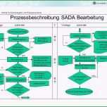 Hervorragen Prozessbeschreibung Sada Allgemeiner Ablauf Ppt Video