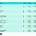 Hervorragen Prozessbeschreibung Vorlage Excel 24 Elegant Prozess Fmea