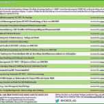 Hervorragen Prozesslandkarte Vorlage Luxus Vorschau Pdf Vorlage