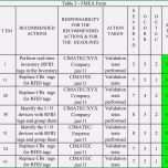 Hervorragen Risikomanagement 3 Fmea Methode Inloox Prozess Fmea