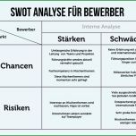 Hervorragen Swot Analyse Erstellen Anleitung Beispiele Vorlagen
