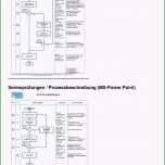Hervorragen Vorlage Maschinenrichtlinie Pdf