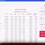 Hervorragen Wartungsplaner Excel