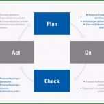 Hervorragen Zertifizierung Nach Ohsas